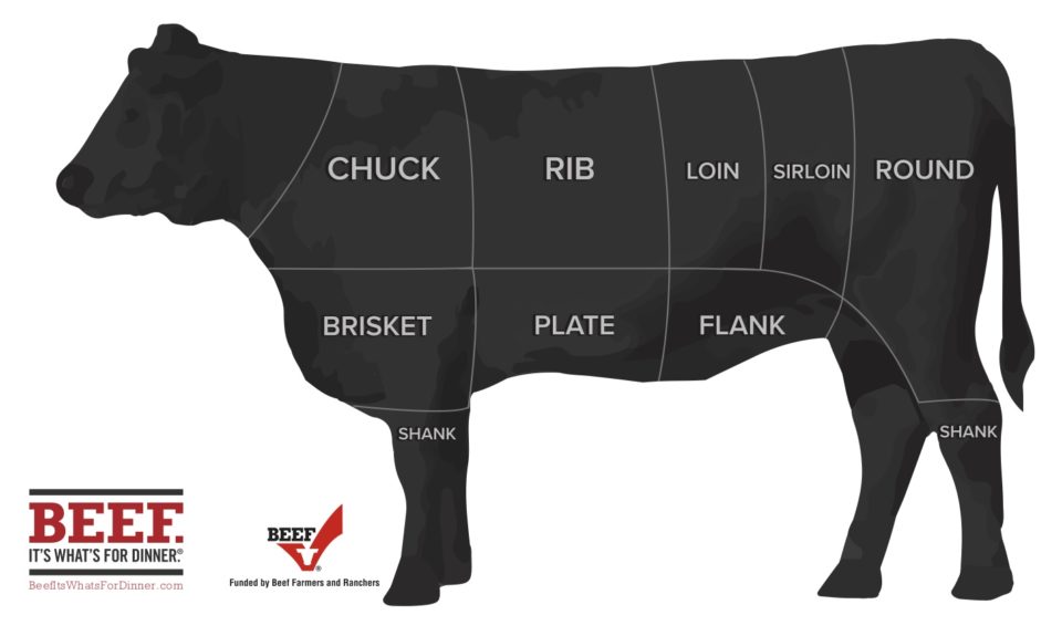 Natural Angus Beef Cuts, The Basics