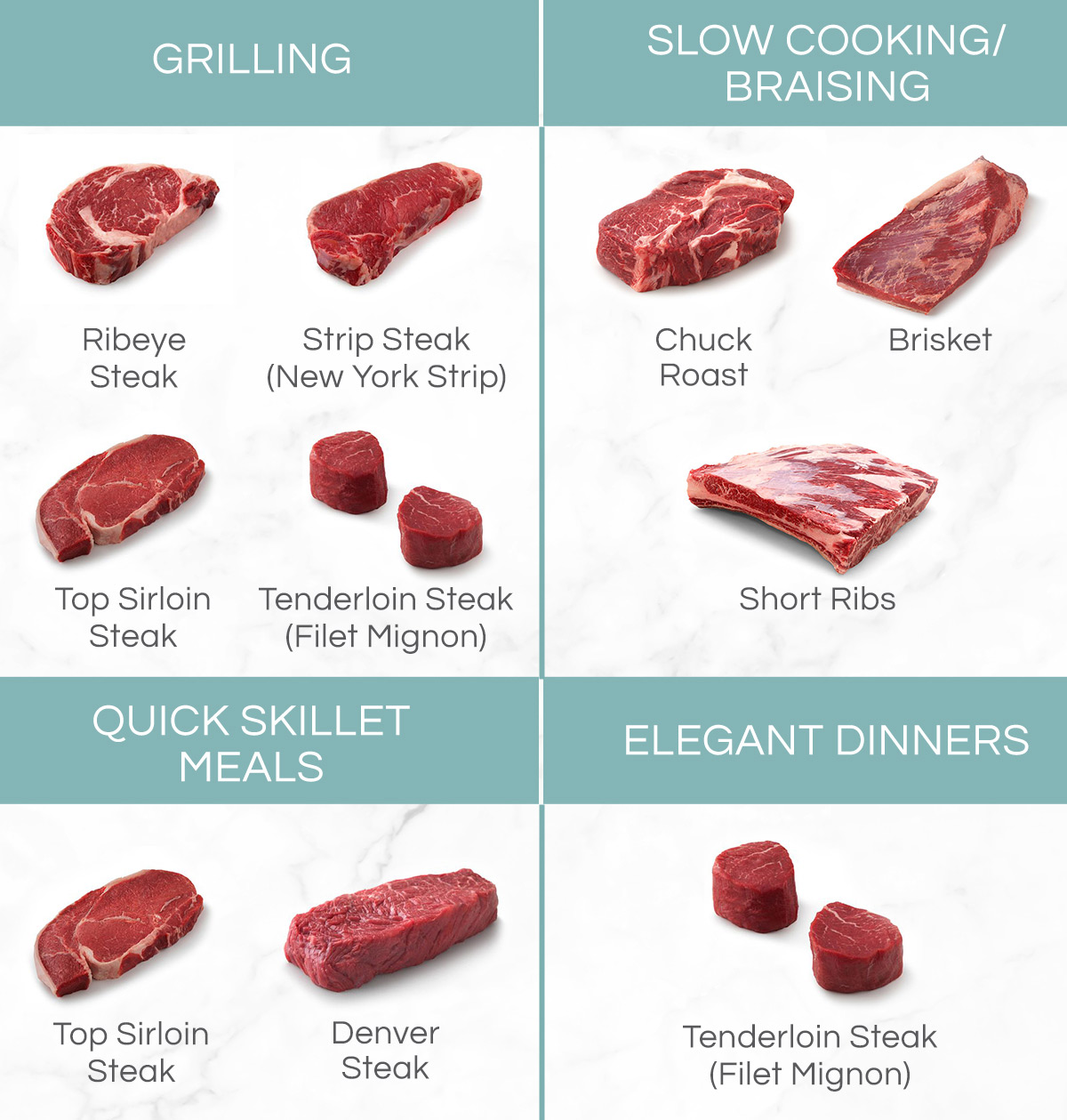 beef cuts chart recommendations based on cooking style