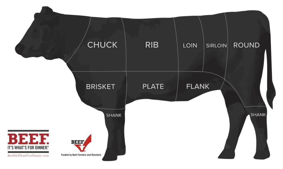 Natural Angus Beef Cuts The Basics Angus Beef Chart