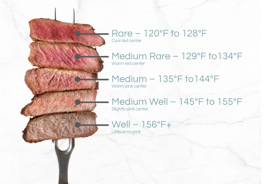steak temperature cooking chart