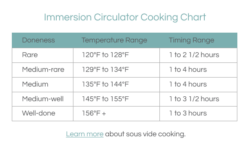 Immersion Circulator Cooking Chart 