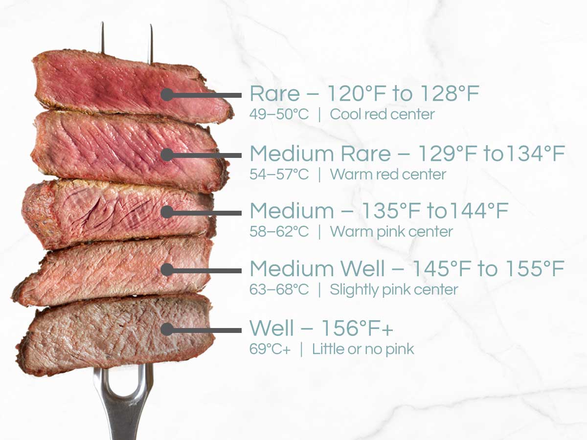 steak temperature guide chart