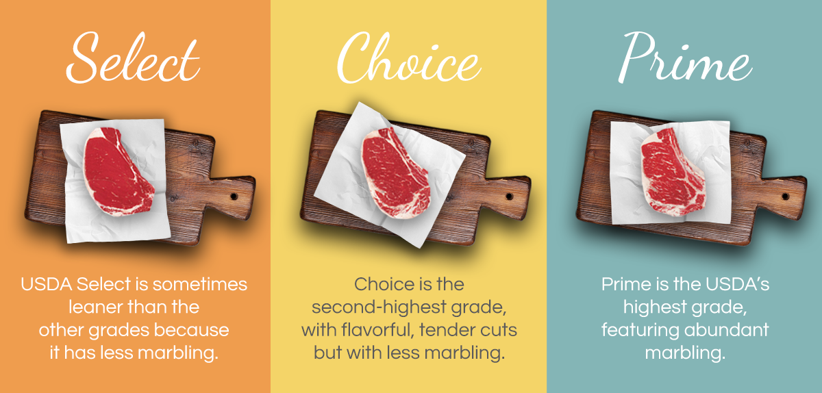 select vs choice vs prime beef cuts for business
