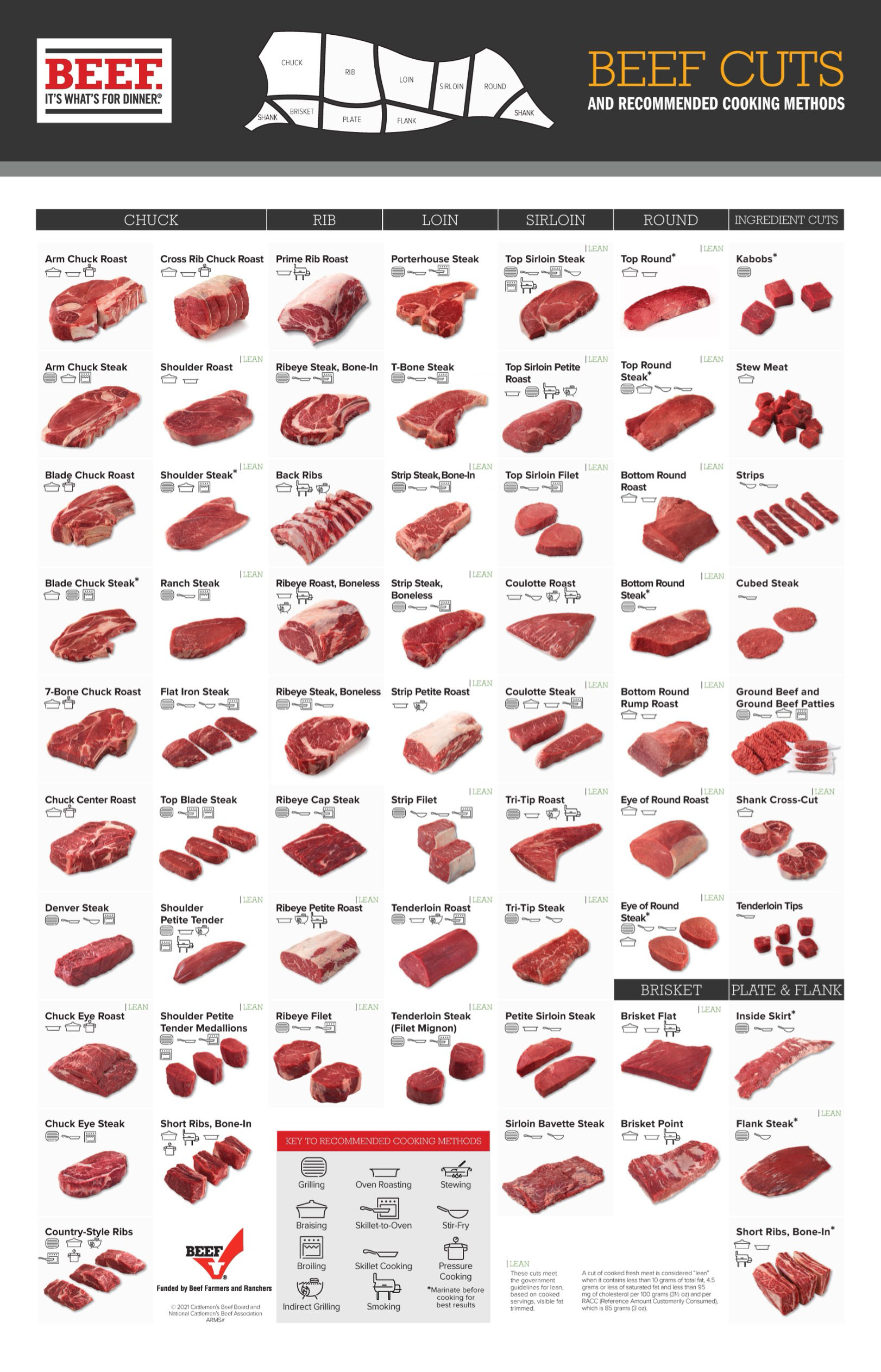 beef steak cuts guide