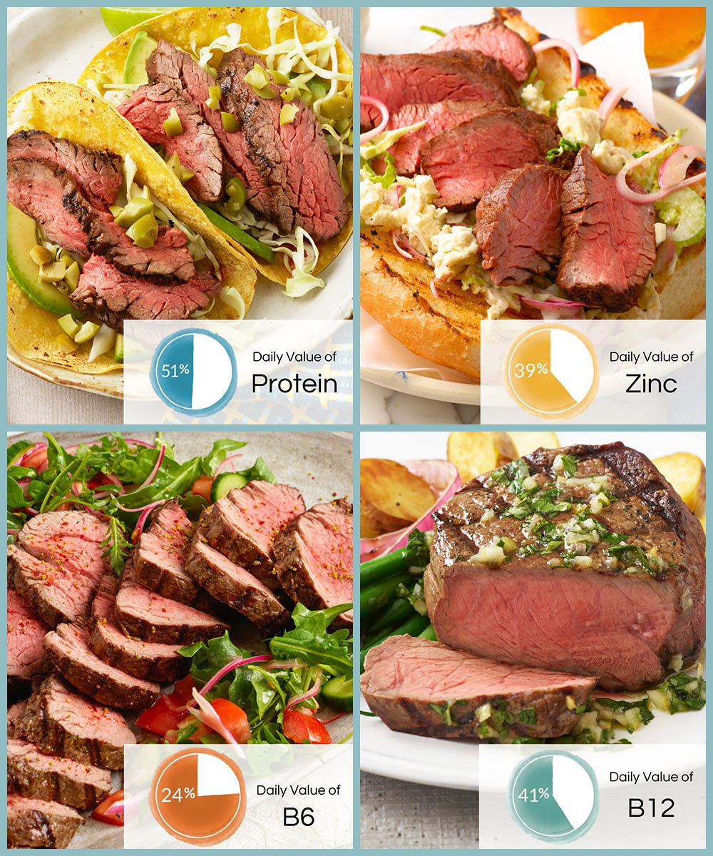 beef nutritional value infographic